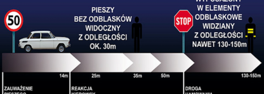 widoczność po zmroku